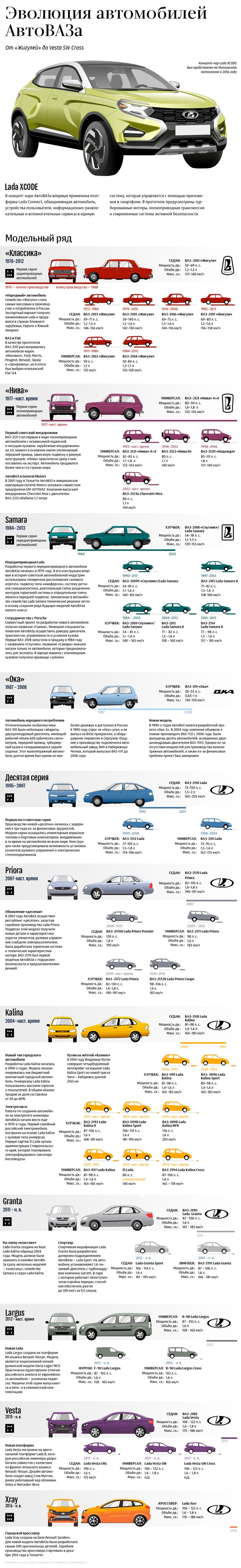 Эволюция автомобилей АвтоВАЗа - Sputnik Молдова