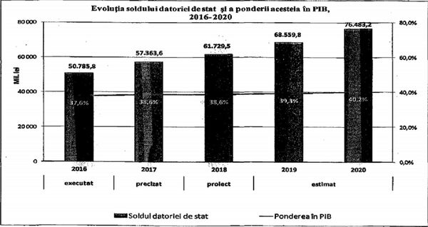 Динамика государственного долга Республики Молдова Динамика государственного долга Республики Молдова - Sputnik Молдова