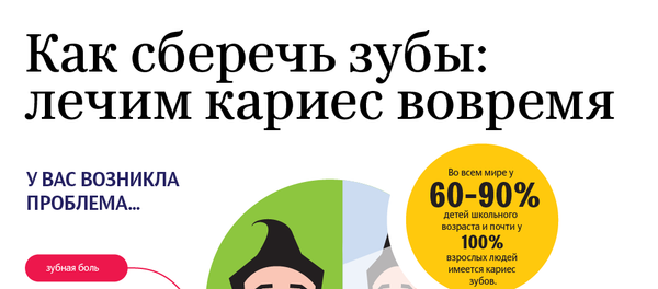 Как сберечь зубы Как сберечь зубы - Sputnik Молдова