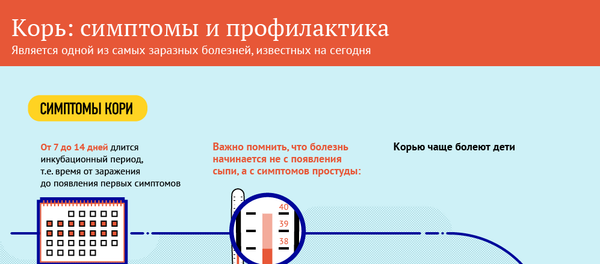 Корь - Sputnik Молдова