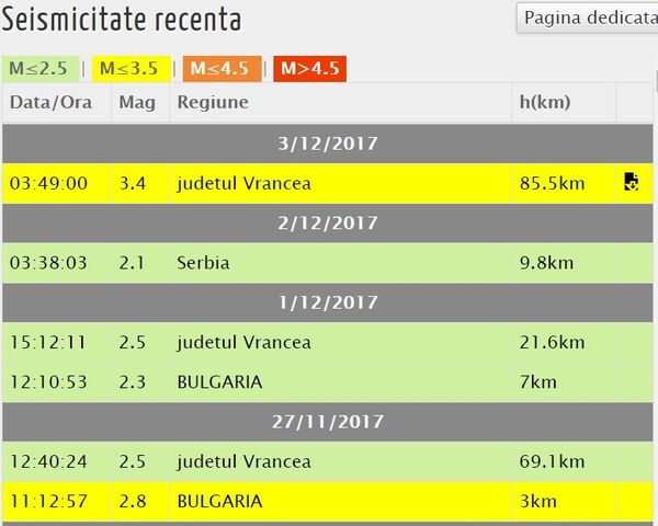 Cutremur în Vrancea, captură ecran Cutremur în Vrancea, captură ecran - Sputnik Moldova-România