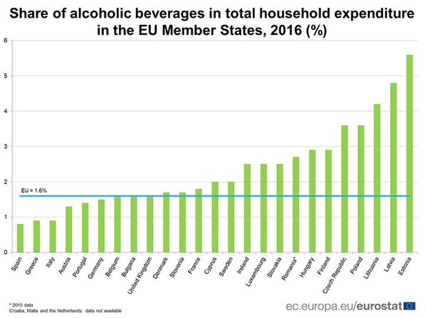 Cheltuieli pentru alcool, UE Cheltuieli pentru alcool, UE - Sputnik Moldova-România