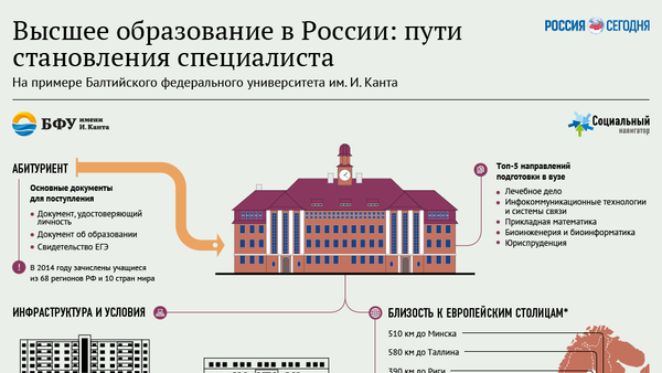Высшее образование в России: пути становления специалиста - Sputnik Молдова