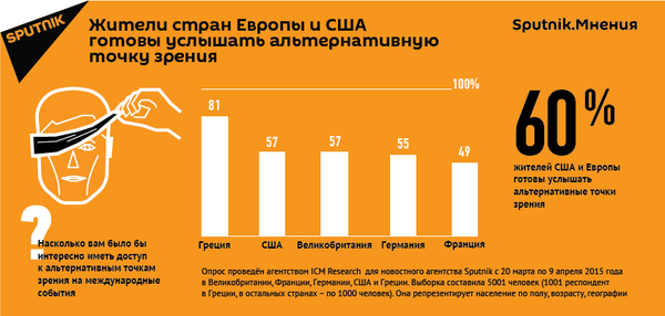 Жители стран Европы и США готовы услышать альтернативную точку зрения - Sputnik Молдова