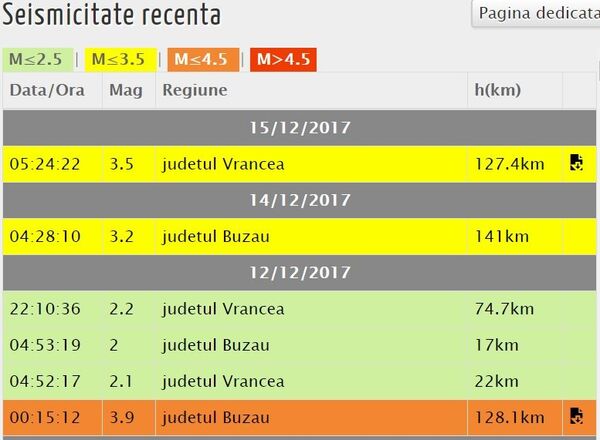 Cutremur în Vrancea, captură ecran Cutremur în Vrancea, captură ecran - Sputnik Moldova