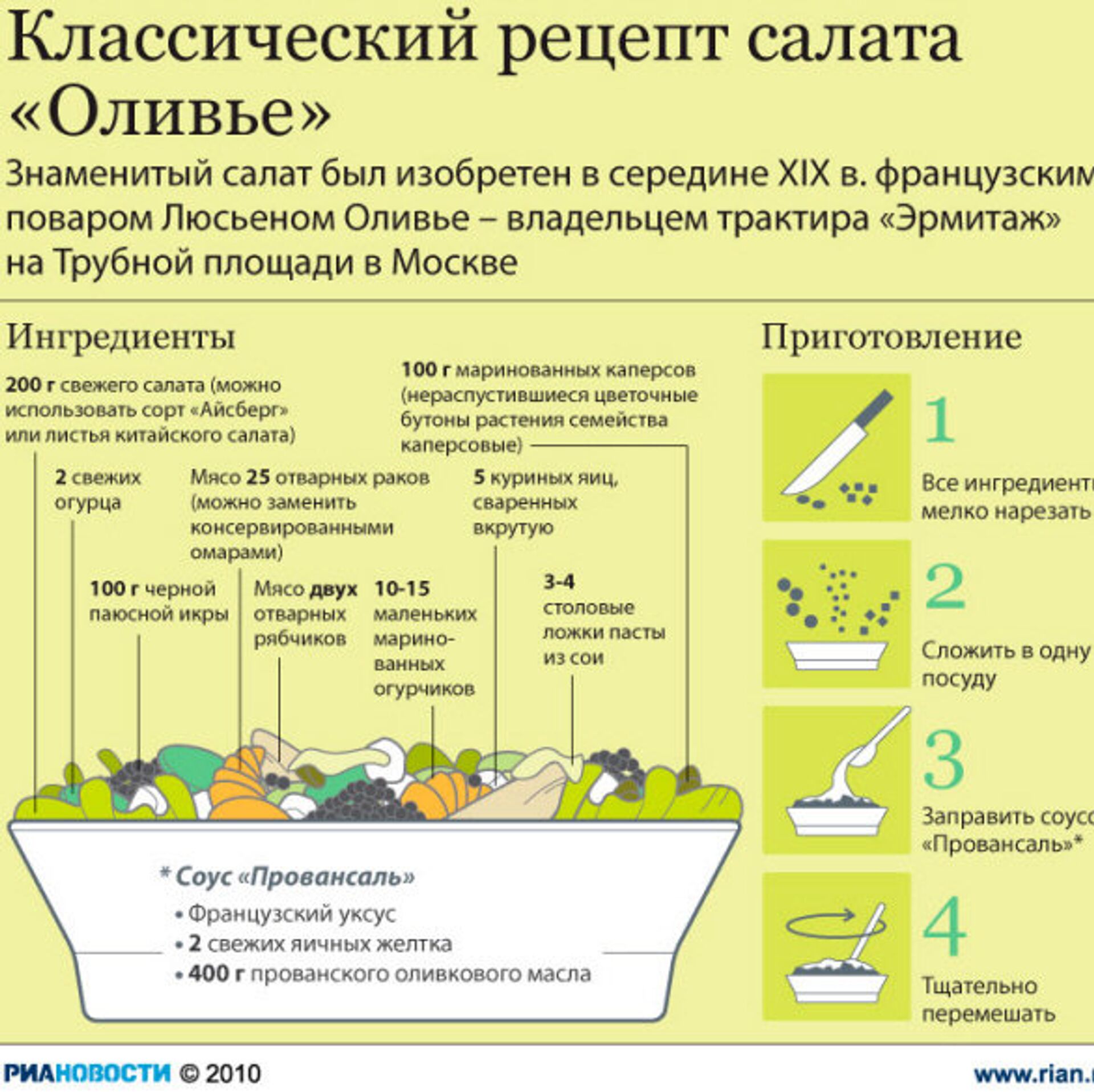 Лучшие и необычные рецепты салата оливье к новогоднему столу