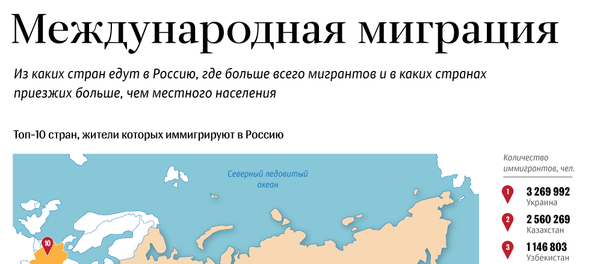 Международная миграция - Sputnik Молдова