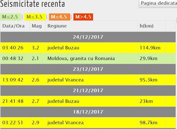 Cutremure în România și Moldova, captură ecran Cutremure în România și Moldova, captură ecran - Sputnik Moldova-România