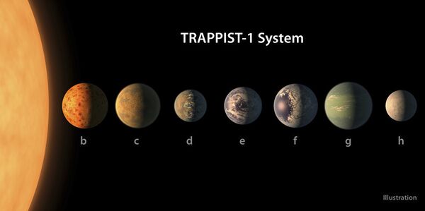 Концепции художника о том, как может выглядеть планетарная система TRAPPIST-1 Концепции художника о том, как может выглядеть планетарная система TRAPPIST-1 - Sputnik Молдова