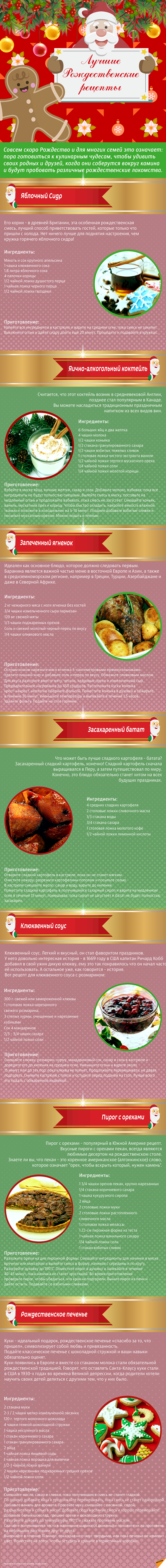 Лучшие рождественские рецепты - Sputnik Молдова