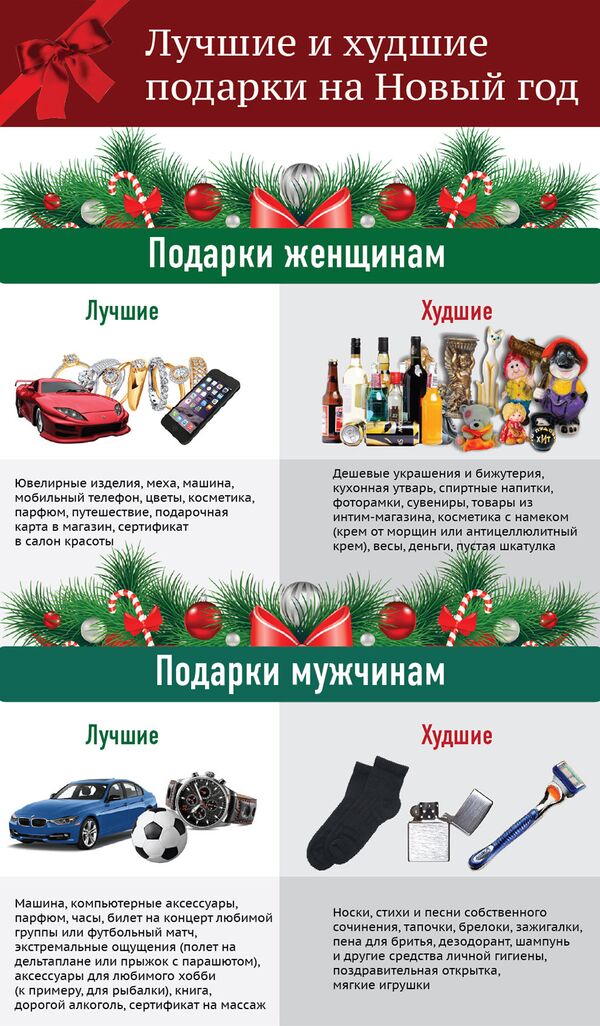 Подарок на Новый год - что можно или нельзя дарить женщинам и мужчинам - Sputnik Молдова