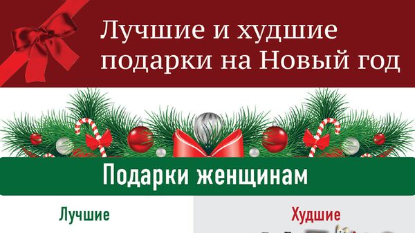 Подарок на Новый год - что можно или нельзя дарить женщинам и мужчинам - Sputnik Молдова