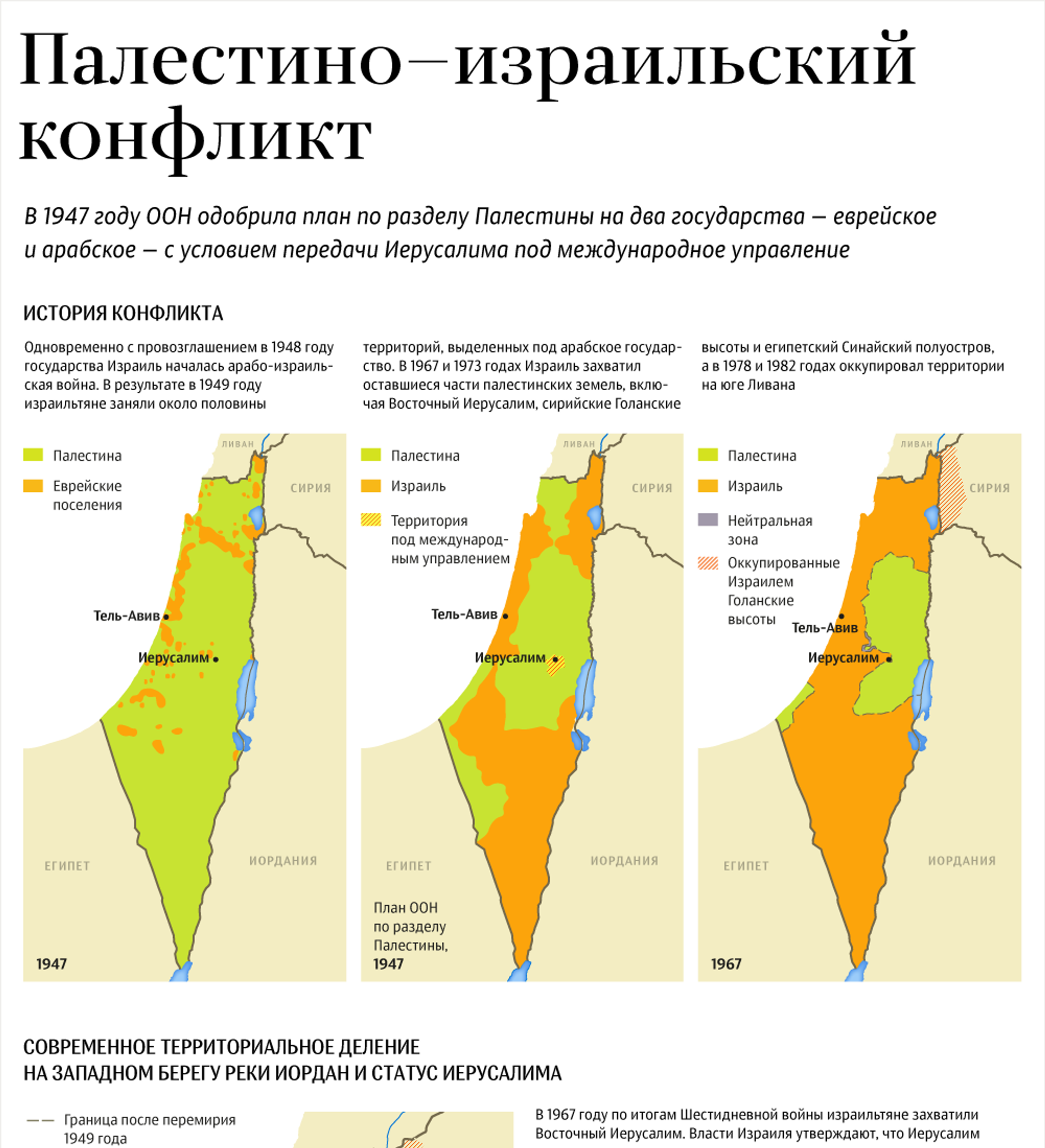 Арабо израильские конфликты и позиция ссср. Палестино-израильский конфликт. Арабо-израильский конфликт причины.