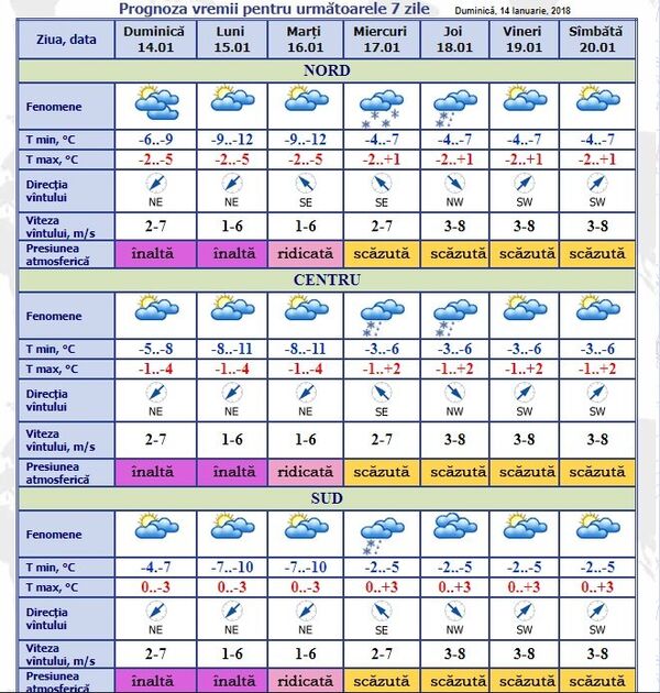 Prognoza meteo 10 zile moldova. Метео ТВ 2 февраля 2021. Meteo MD. Метео în Moldova. Vremea.