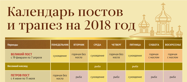 Календарь постов и трапез 2018 - Sputnik Молдова