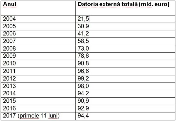 Datoria externă a României - Sputnik Moldova-România