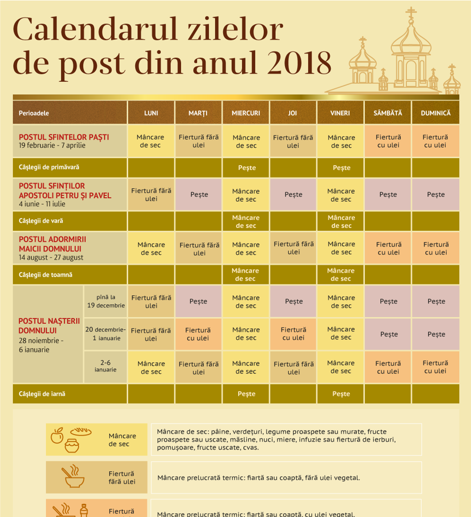 Православный пост календарь питания по дням