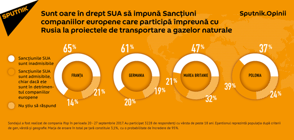 Sanctiuni SUA Sanctiuni SUA - Sputnik Moldova