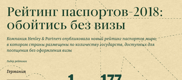 Рейтинг паспортов Рейтинг паспортов - Sputnik Молдова