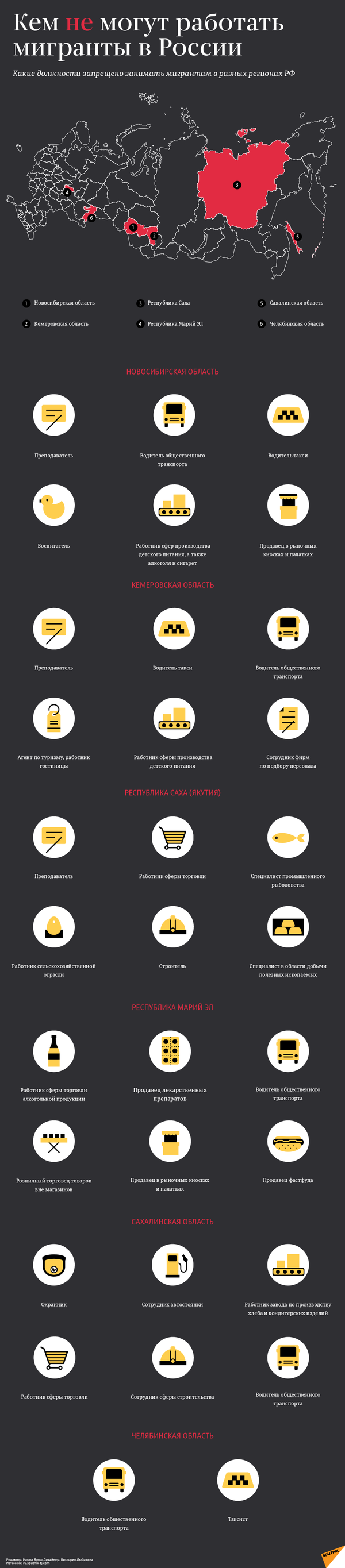 Кем не могут работать мигранты в России Кем не могут работать мигранты в России - Sputnik Молдова