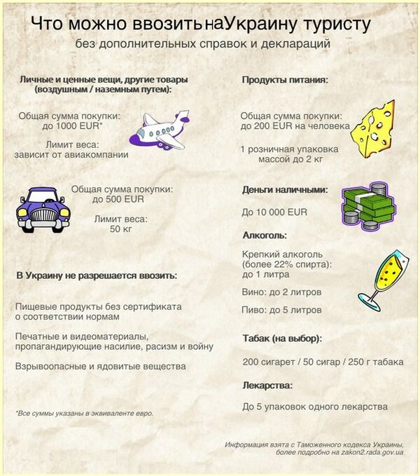 Что можно ввозить на Украину туристы - Sputnik Молдова