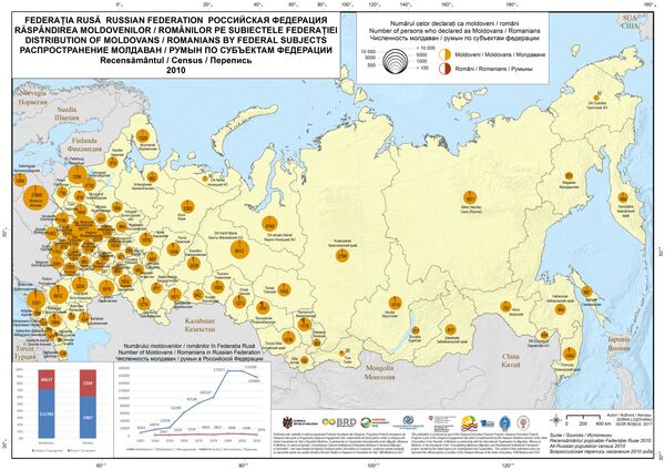 Молдаване в России - Sputnik Молдова