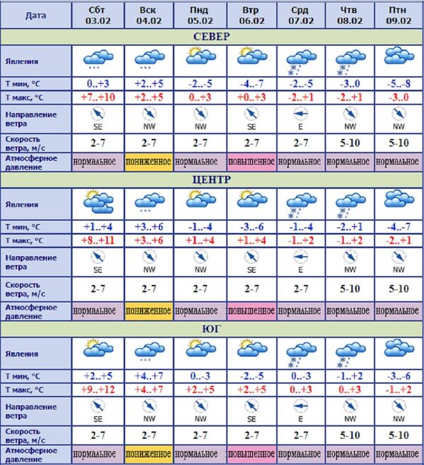 Прогноз погоды в Молдове Прогноз погоды в Молдове - Sputnik Молдова