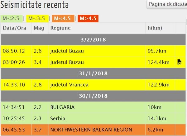 Cutremur în Vrancea - Sputnik Moldova
