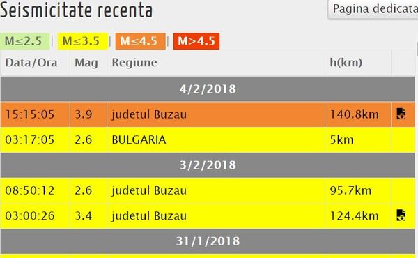 Cutremur în Vrancea, captură ecran Cutremur în Vrancea, captură ecran - Sputnik Moldova-România