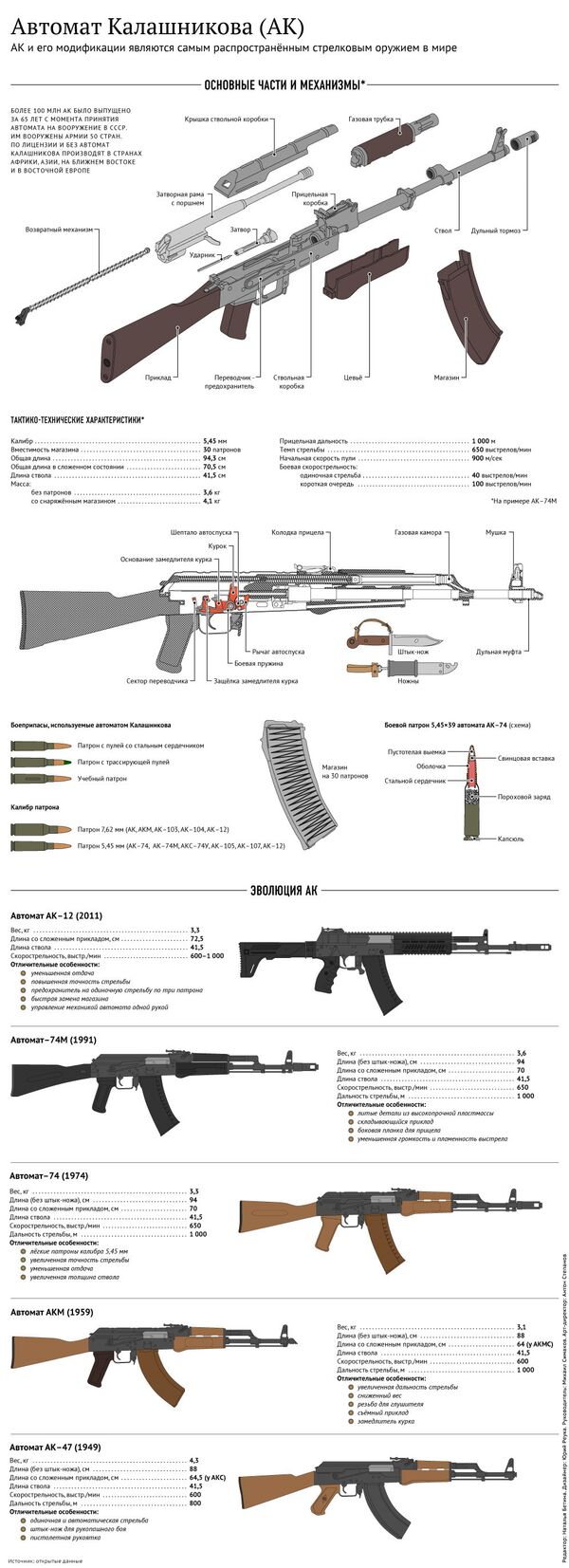 Автомат Калашникова Автомат Калашникова - Sputnik Молдова