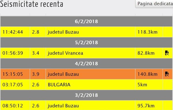 Cutremur în Vrancea Cutremur în Vrancea - Sputnik Moldova-România