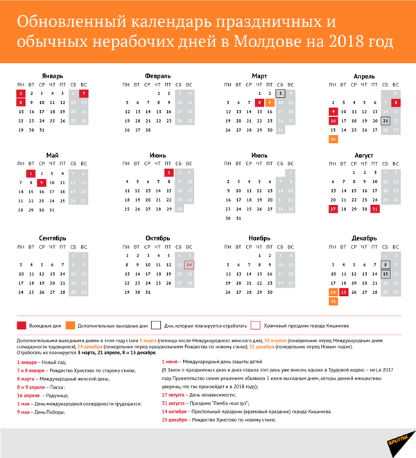 Обновленный календарь праздничных и обычных нерабочих дней в Молдове на 2018 год Обновленный календарь праздничных и обычных нерабочих дней в Молдове на 2018 год - Sputnik Молдова
