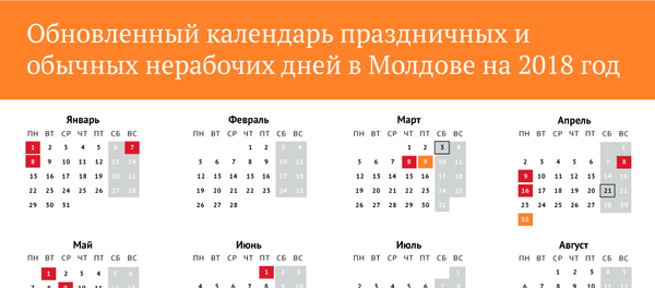 Обновленный календарь праздничных и обычных нерабочих дней в Молдове на 2018 год Обновленный календарь праздничных и обычных нерабочих дней в Молдове на 2018 год - Sputnik Молдова