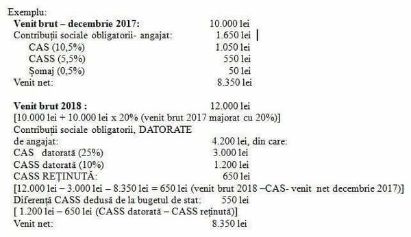 Exemplu de calcul Exemplu de calcul - Sputnik Moldova-România