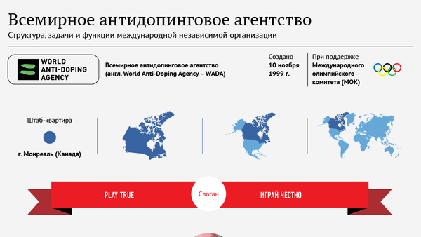 Всемирное антидопинговое агентство - Sputnik Молдова