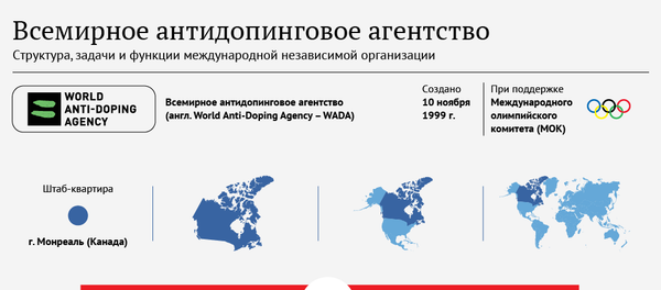 Всемирное антидопинговое агентство - Sputnik Молдова