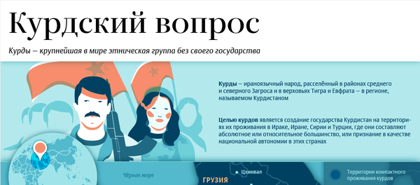 Курдский вопрос Курдский вопрос - Sputnik Молдова