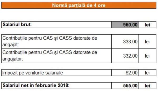 Salariu brut, norma de 4 ore Salariu brut, norma de 4 ore - Sputnik Moldova-România