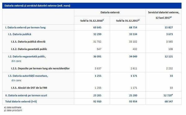 Datoria externă - Sputnik Moldova-România