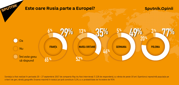 Este oare Rusia parte a Europei Este oare Rusia parte a Europei - Sputnik Moldova