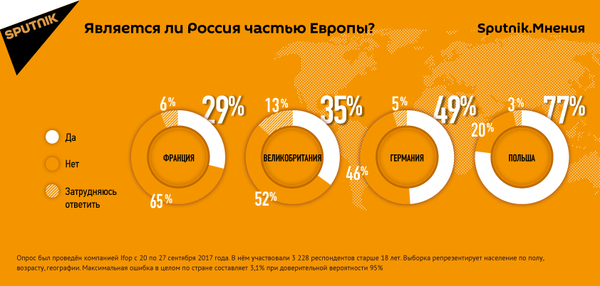 Россия Европа - Sputnik Молдова