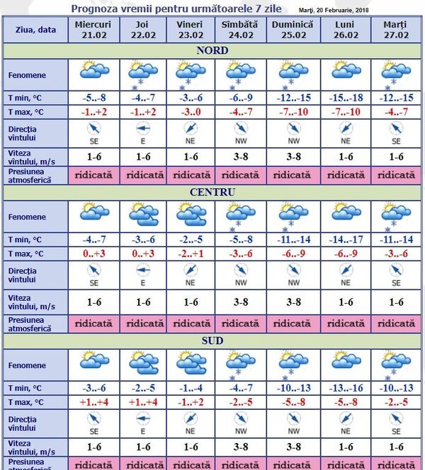 Prognoza meteo în Moldova Prognoza meteo în Moldova - Sputnik Moldova-România