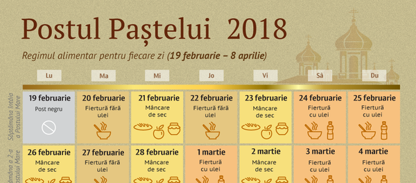 Postul Paștelui  2018 - Sputnik Moldova-România