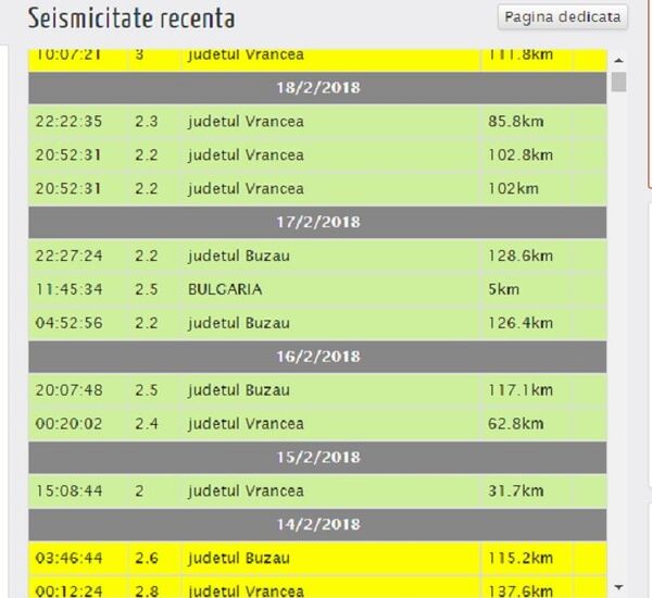 Cutremur în Vrancea Cutremur în Vrancea - Sputnik Moldova