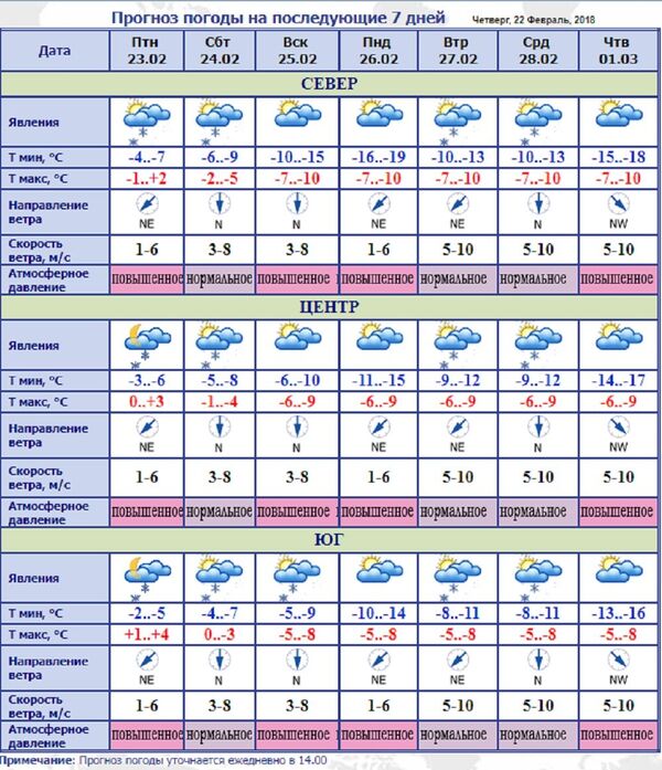 Прогноз погоды на неделю в Молдове Прогноз погоды на неделю в Молдове - Sputnik Молдова