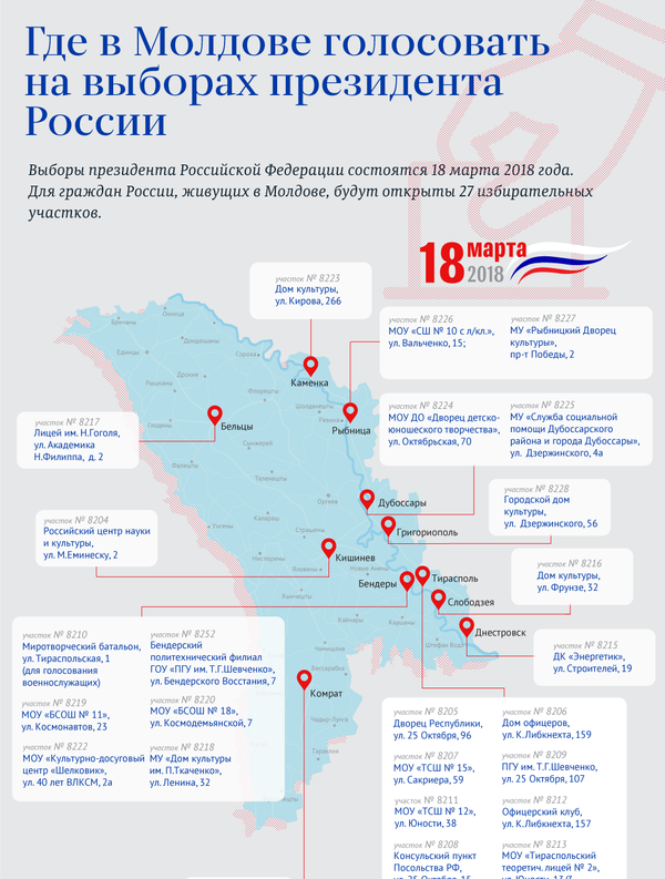 Выборы президента России Выборы президента России - Sputnik Молдова