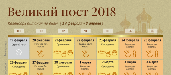 Великий пост 2018 - Sputnik Молдова