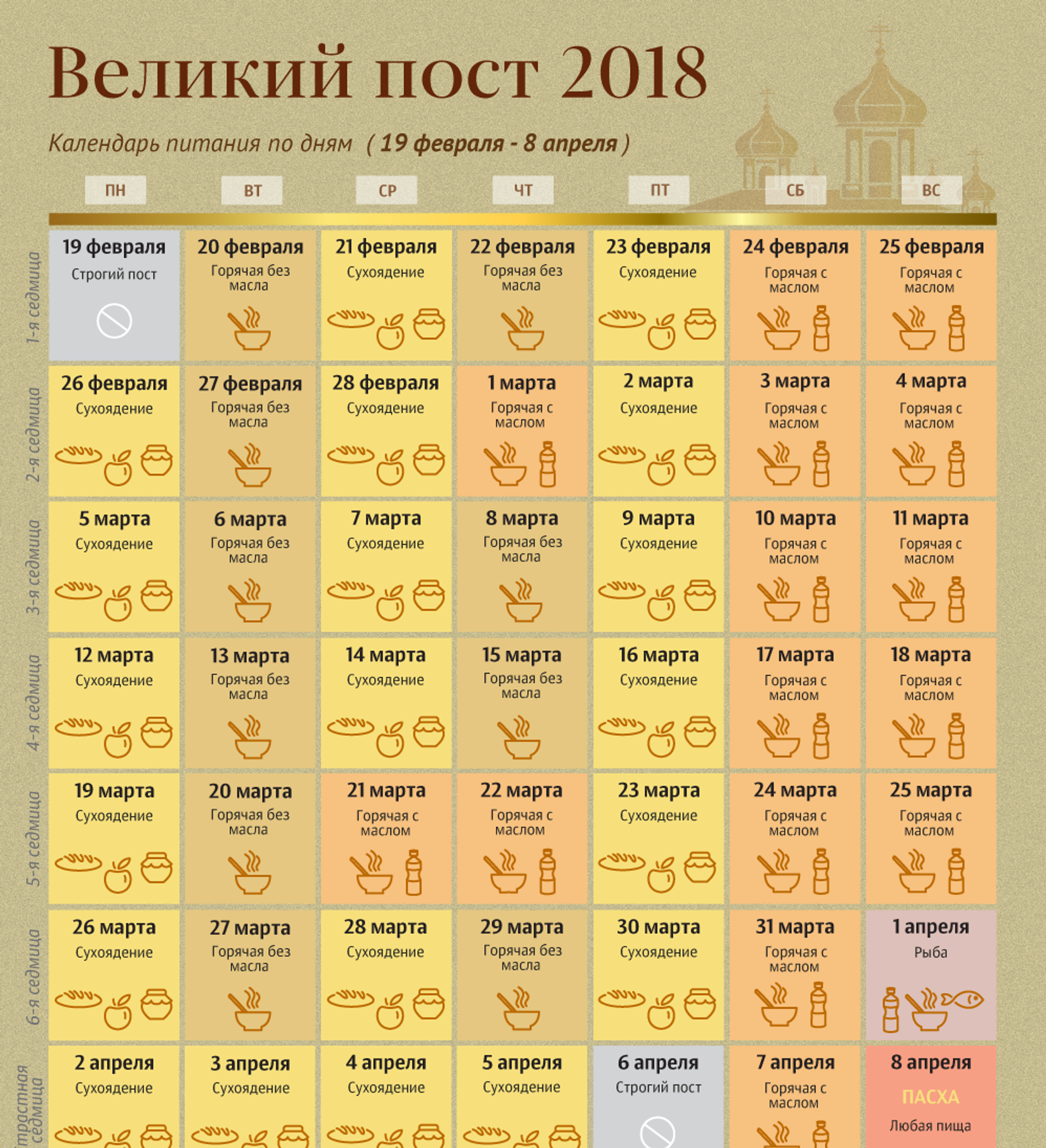 Великий православный пост 24 года. Календарь поста. Великий пост календарь питания. Календарь великогоипомта. Календарь великогоплста.