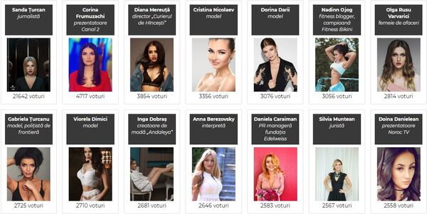 Top 100 cele mai sexy femei din Moldova, captură ecran Top 100 cele mai sexy femei din Moldova, captură ecran - Sputnik Moldova