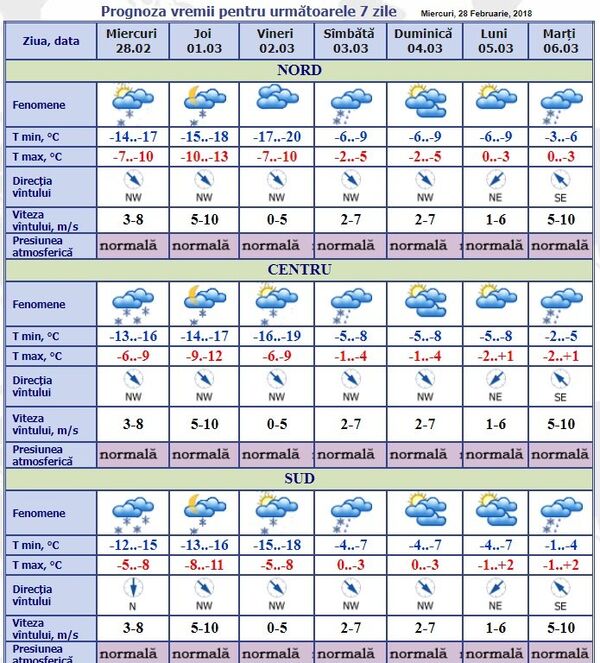 Prognoza meteo în Moldova - Sputnik Moldova-România